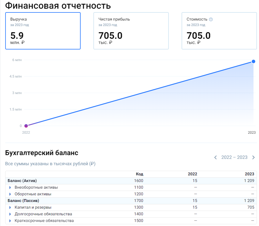 должная осмотрительность при проверке контрагента