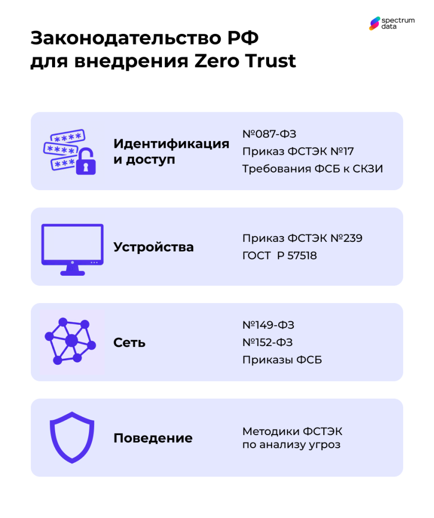 zero trust концепция zero trust концепция