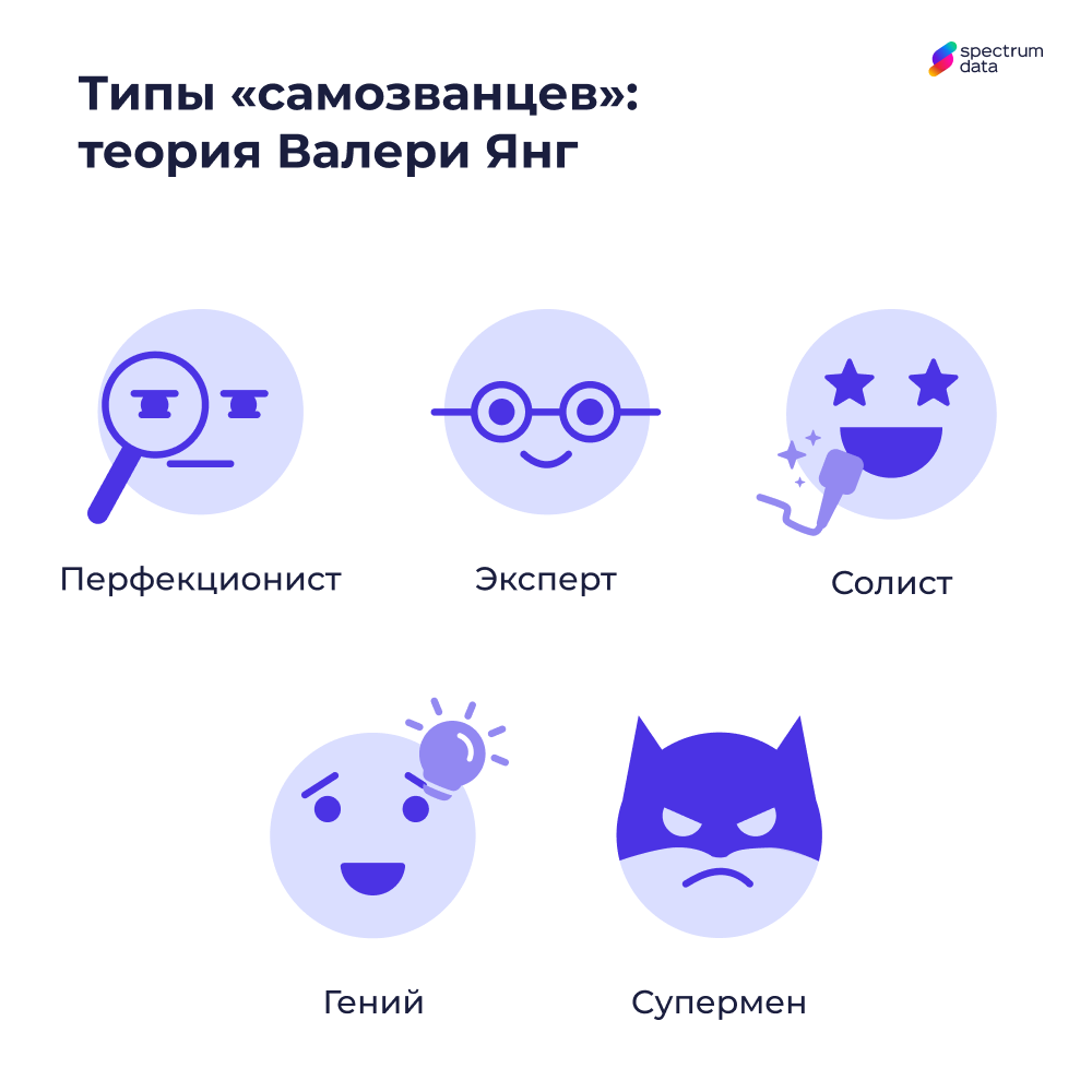 что значит синдром самозванца типы