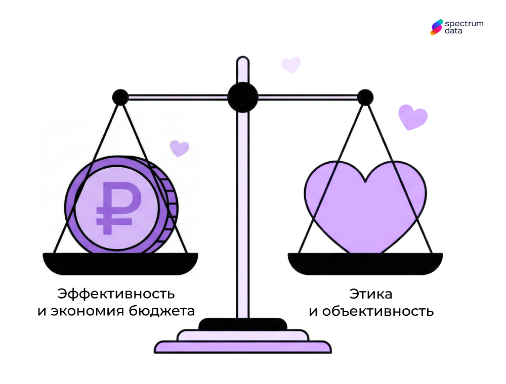 нейросети для hr