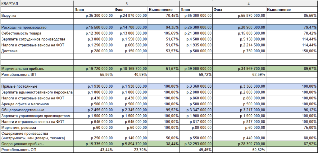 бдр что это такое в бухгалтерии