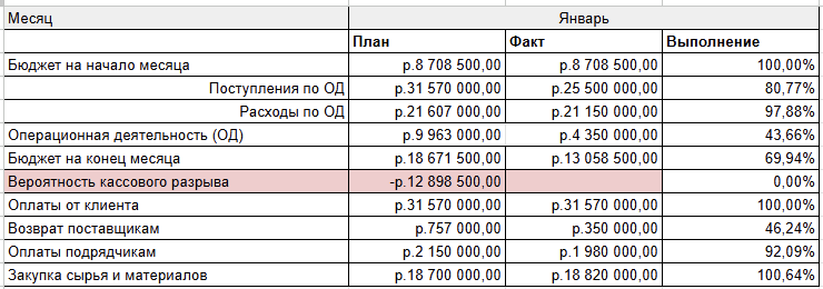 что такое бддс