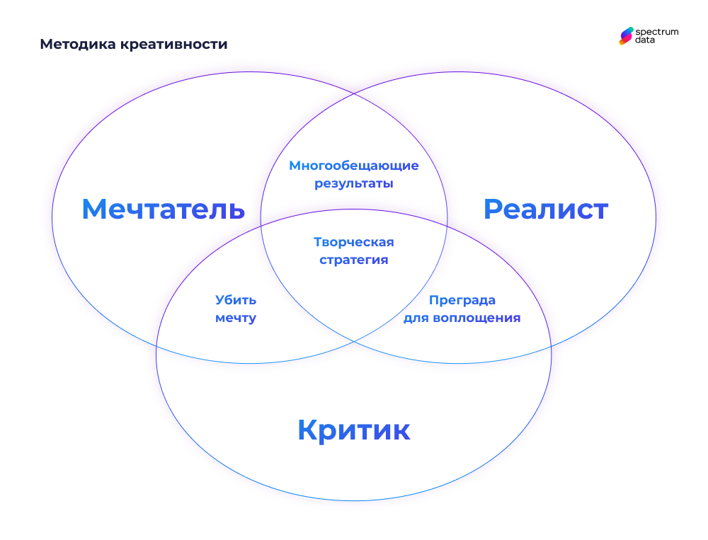 методики целеполагания