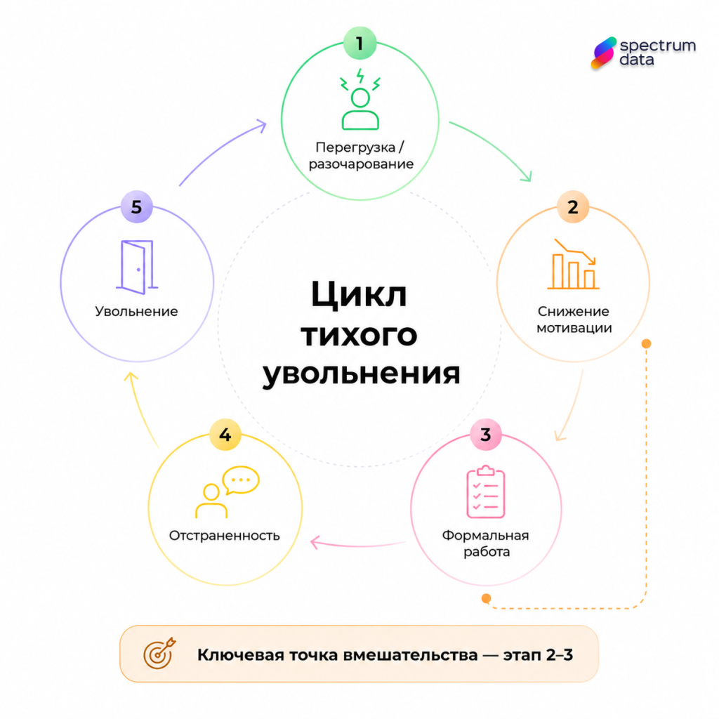 тихое увольнение что это значит тихое увольнение что это значит