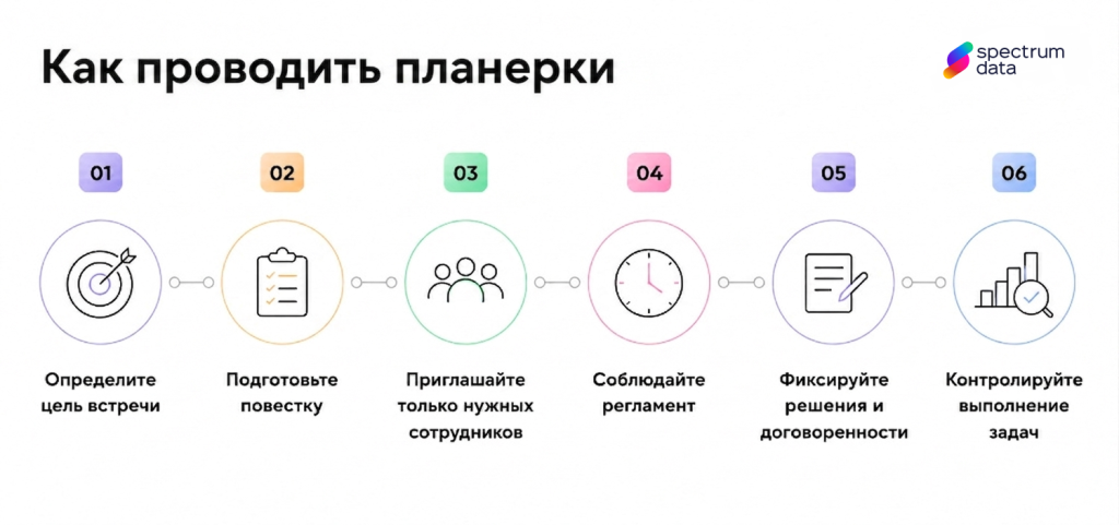 летучка на работе что это