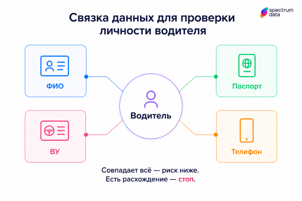 риск подмены водителя