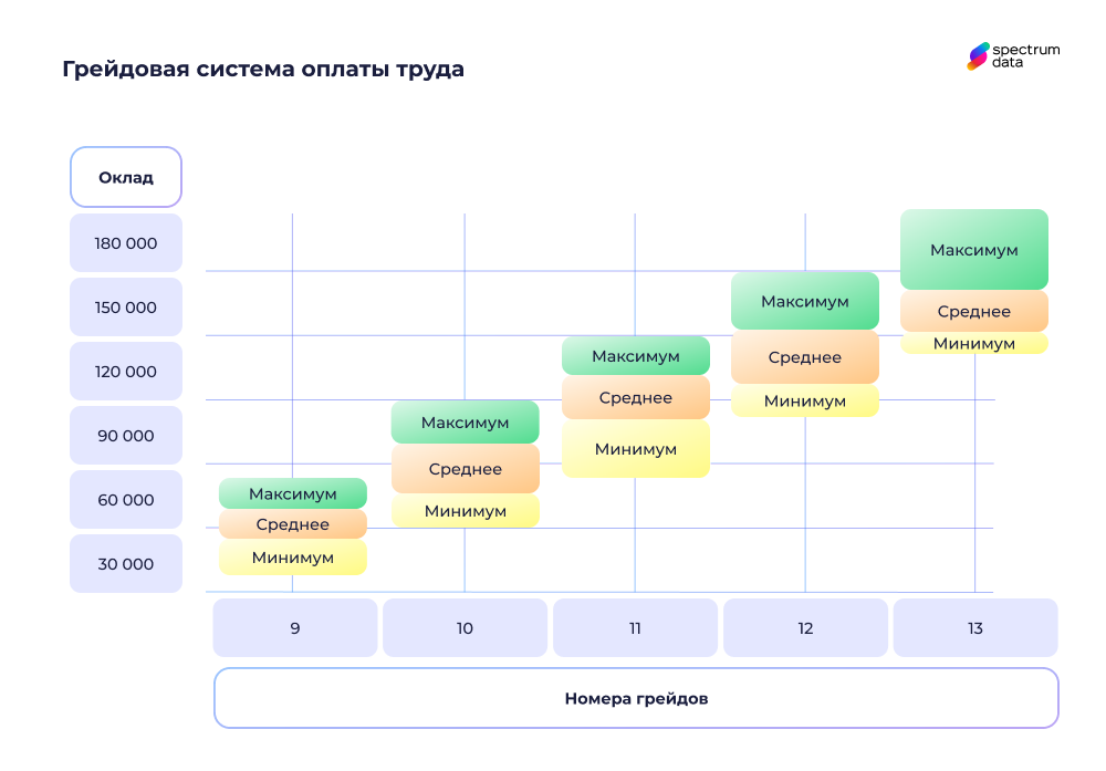 грейды в оплате труда