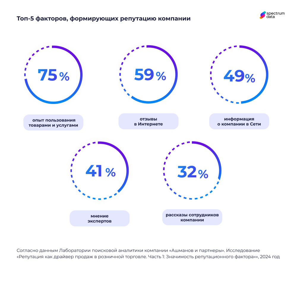 управление репутацией фирмы