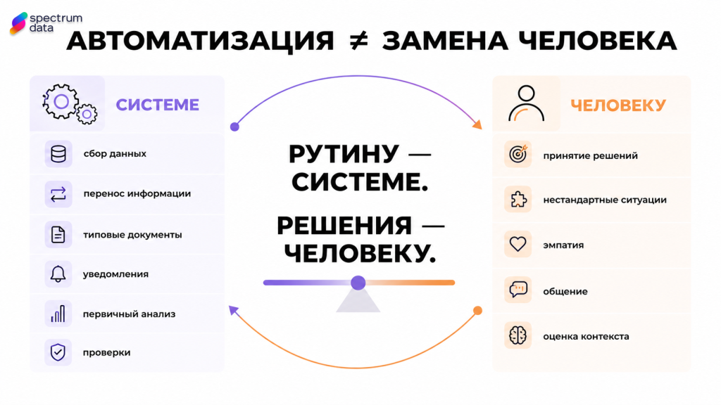 автоматизация бизнес процессов автоматизация бизнес процессов