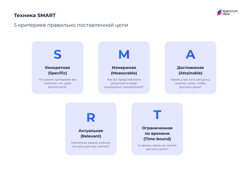 методы целеполагания SMART
