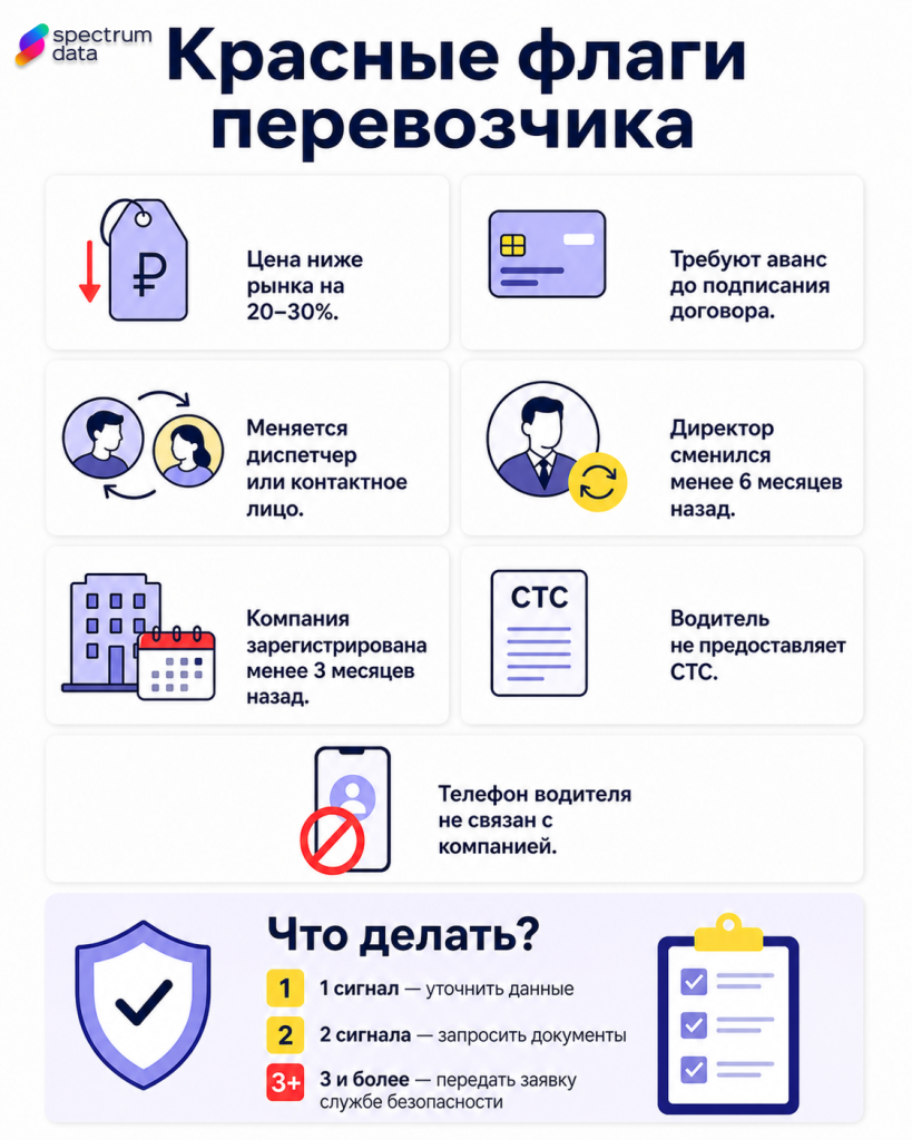 мошенничество-при-грузоперевозке мошенничество-при-грузоперевозке
