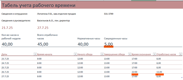 как считается сверхурочная работа