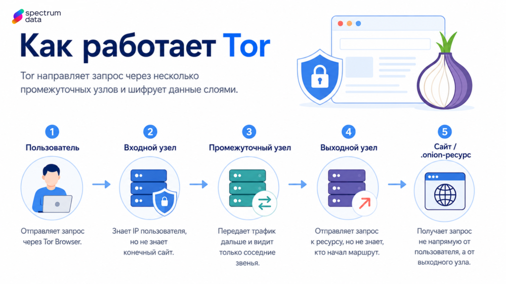 как зайти в даркнет через тор
