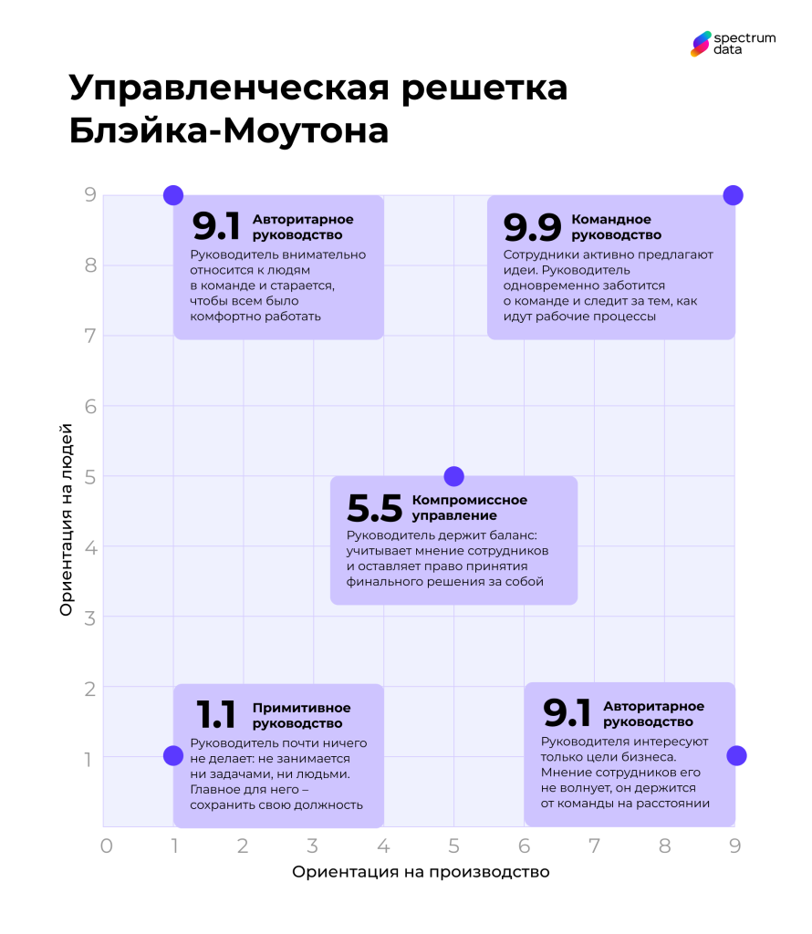 стили управления руководителя