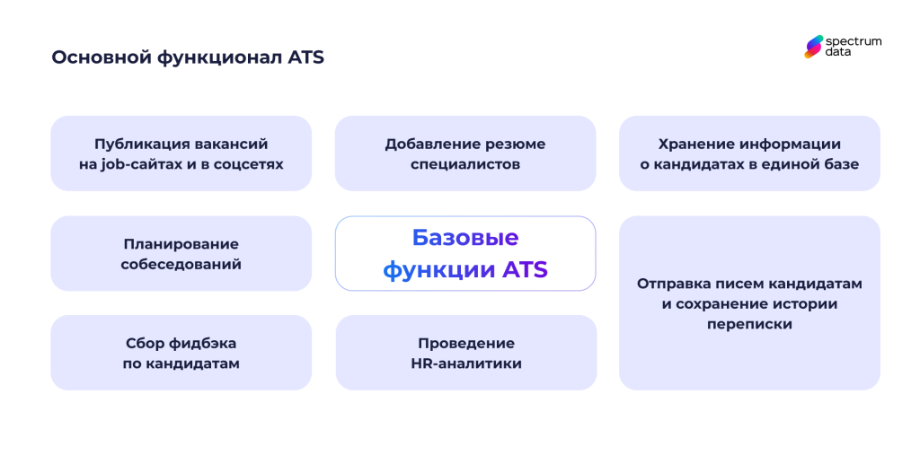 функции ATS для HR