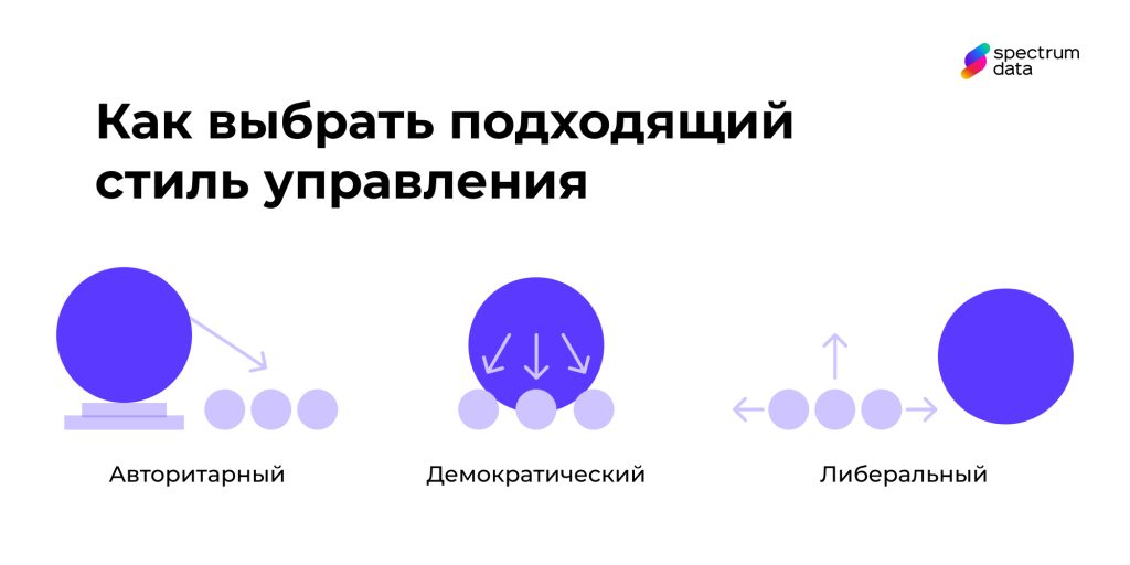 стили управления в менеджменте