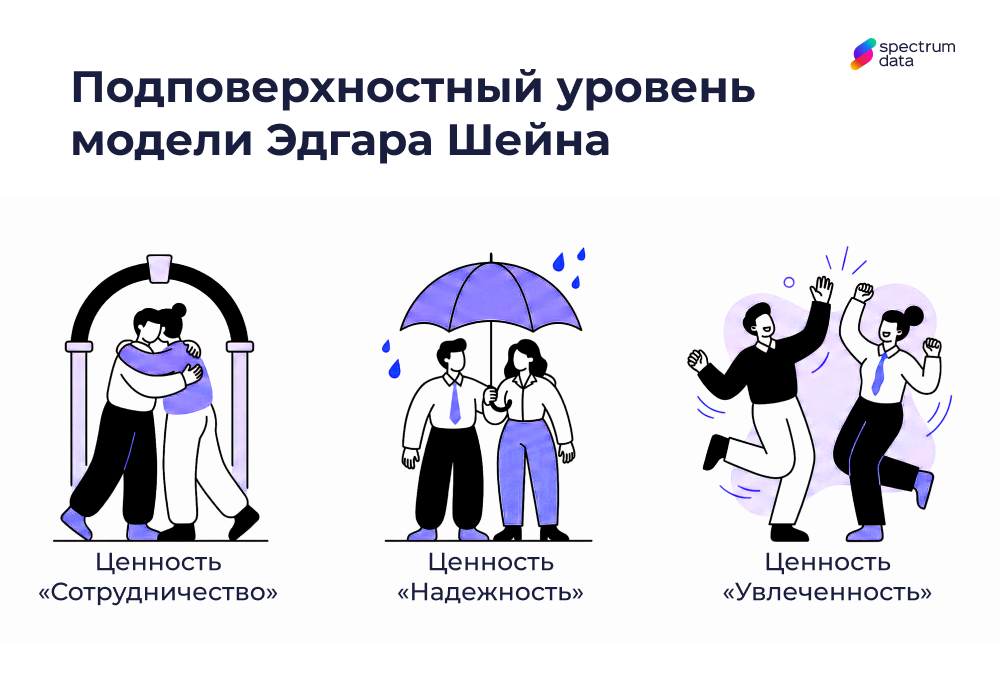 понятие организационной культуры понятие организационной культуры