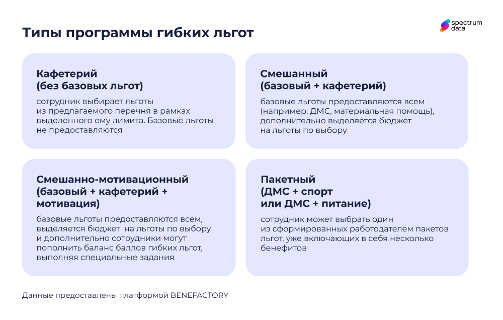 система бенефитов