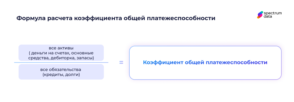 коэффициент общей платежеспособности