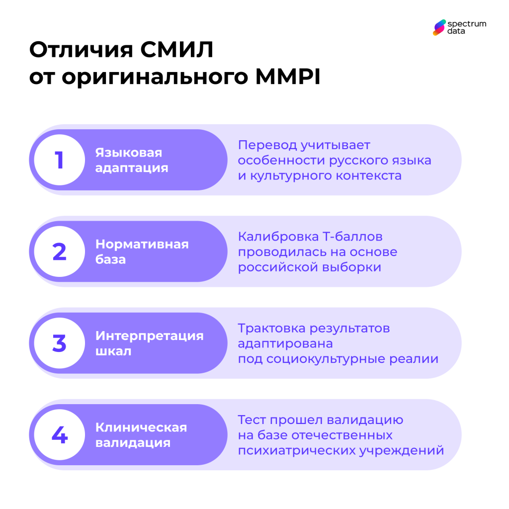 тест-смил-тест-mmpi