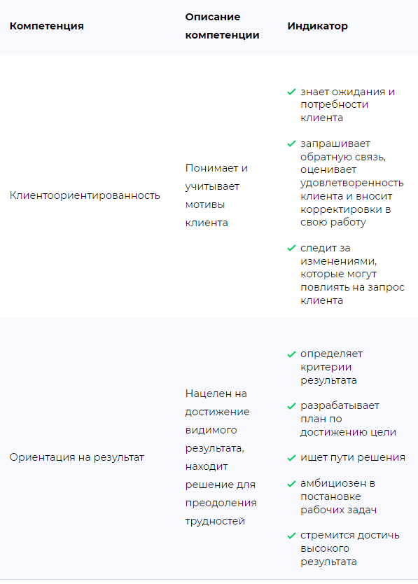 разработка карт компетенций