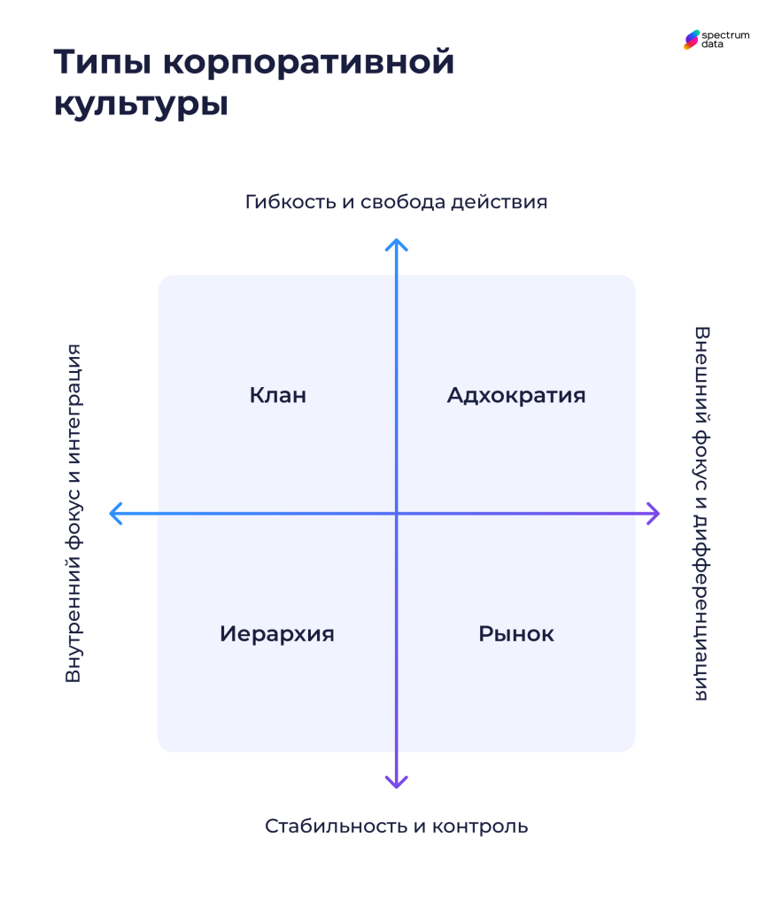 типы корпоративной культуры