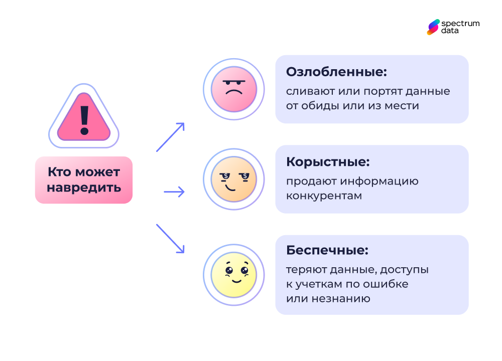утечка данных при увольнении