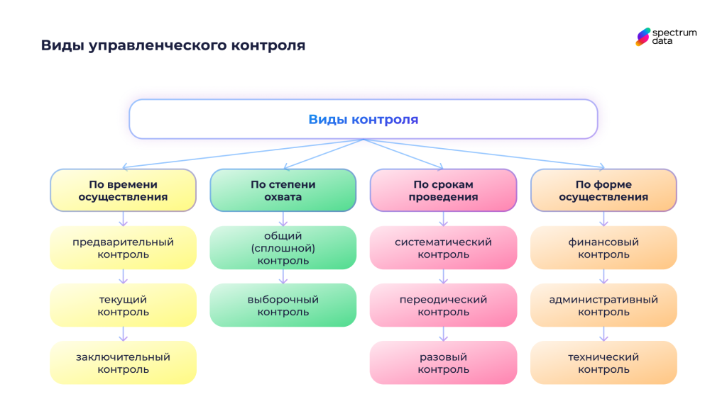 методы контроля