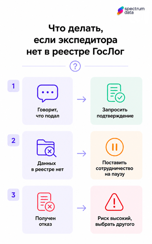 транспортно экспедиционные услуги транспортно экспедиционные услуги