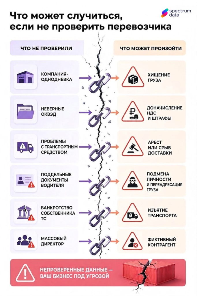зачем проверять перевозчика