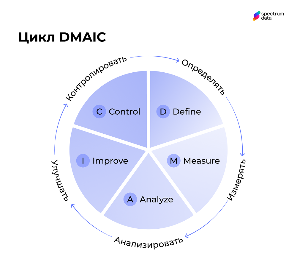 какой метод анализа используется при проведении бенчмаркинга