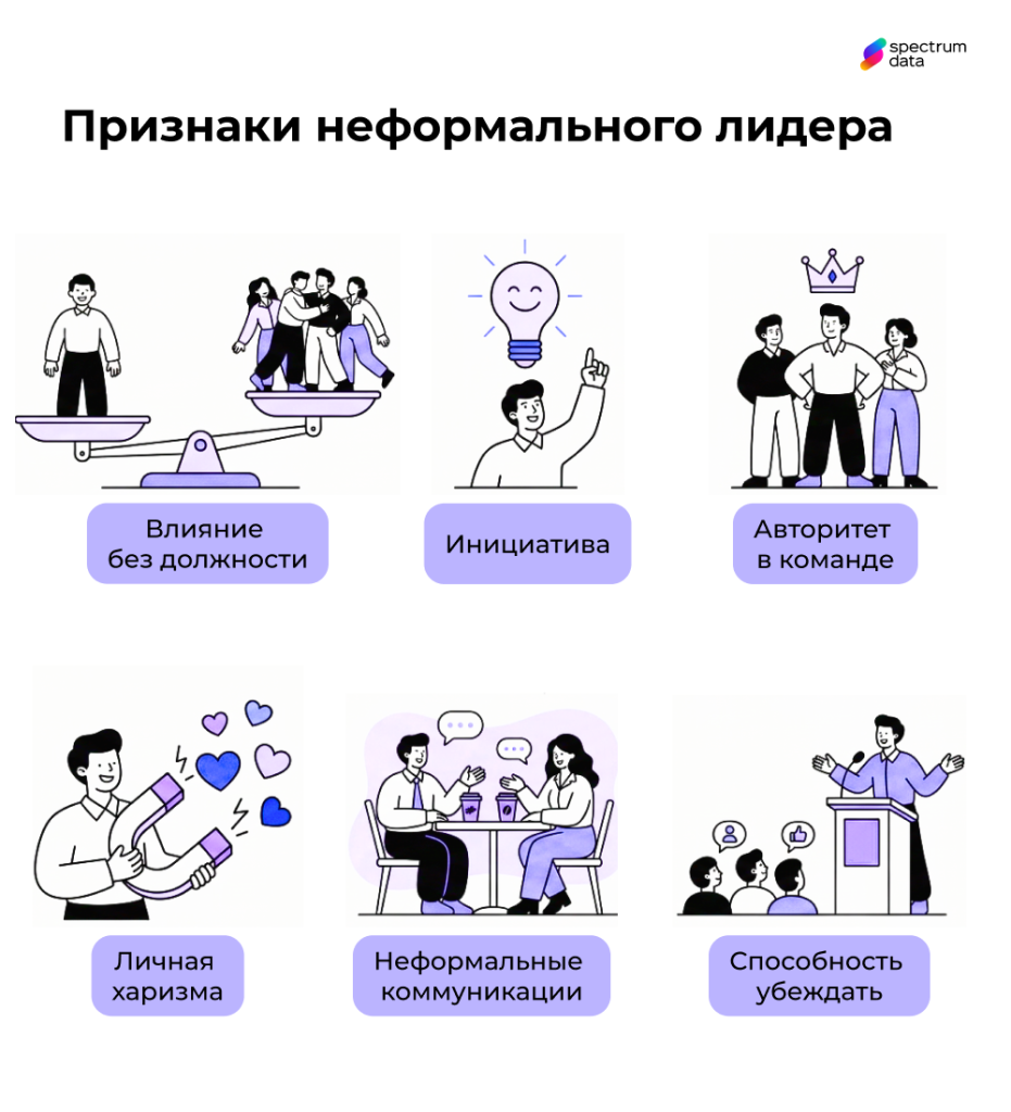 как выявить лидера в коллективе