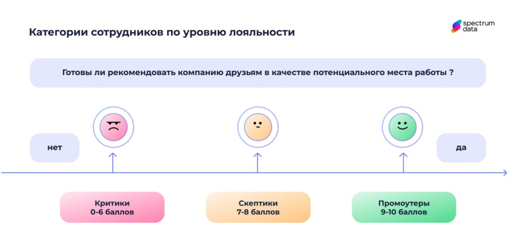 роли сотрудников при измерении лояльности в рамках метода employee net promoter score enps