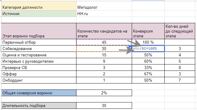 конверсия воронки подбора персонала это