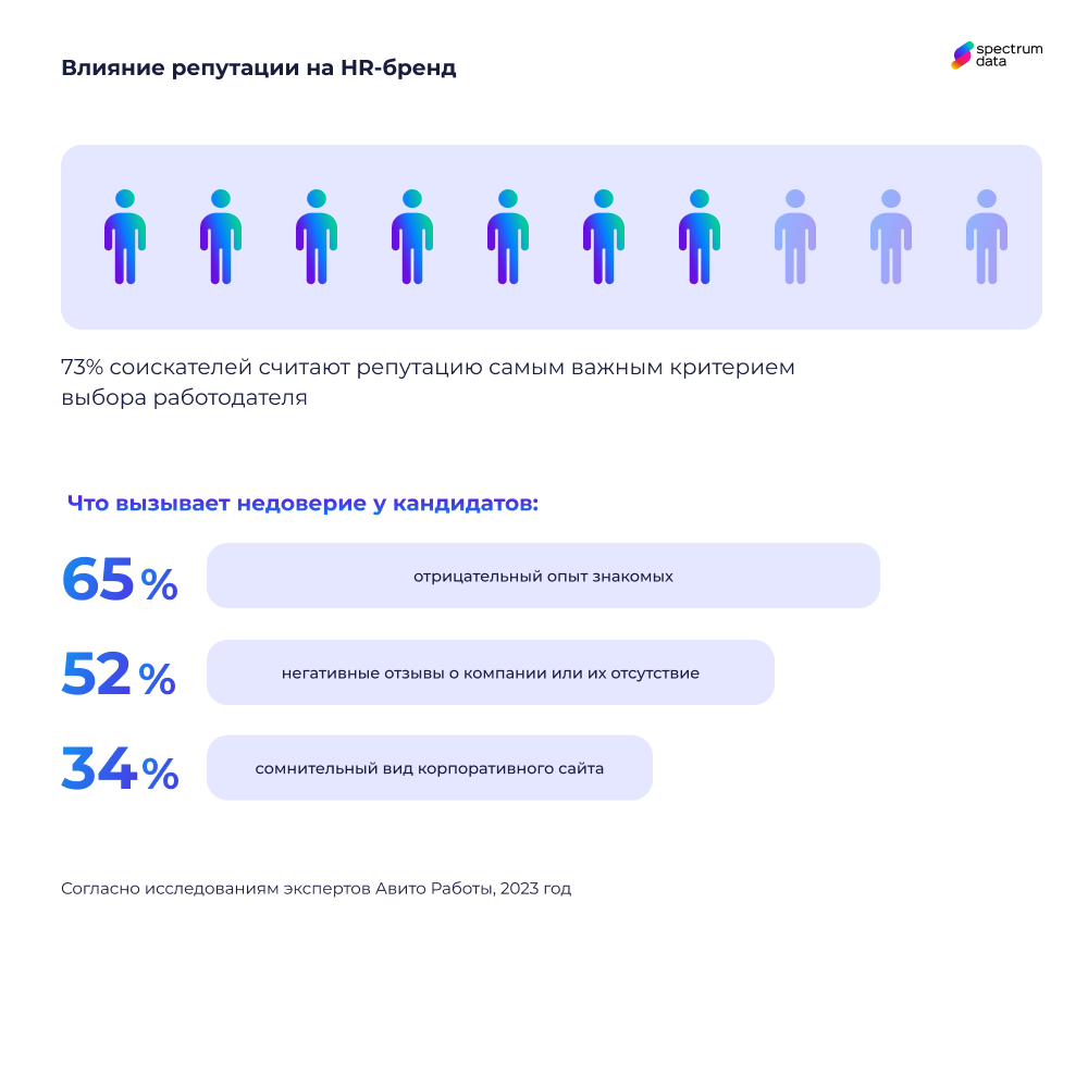 управление репутацией компании