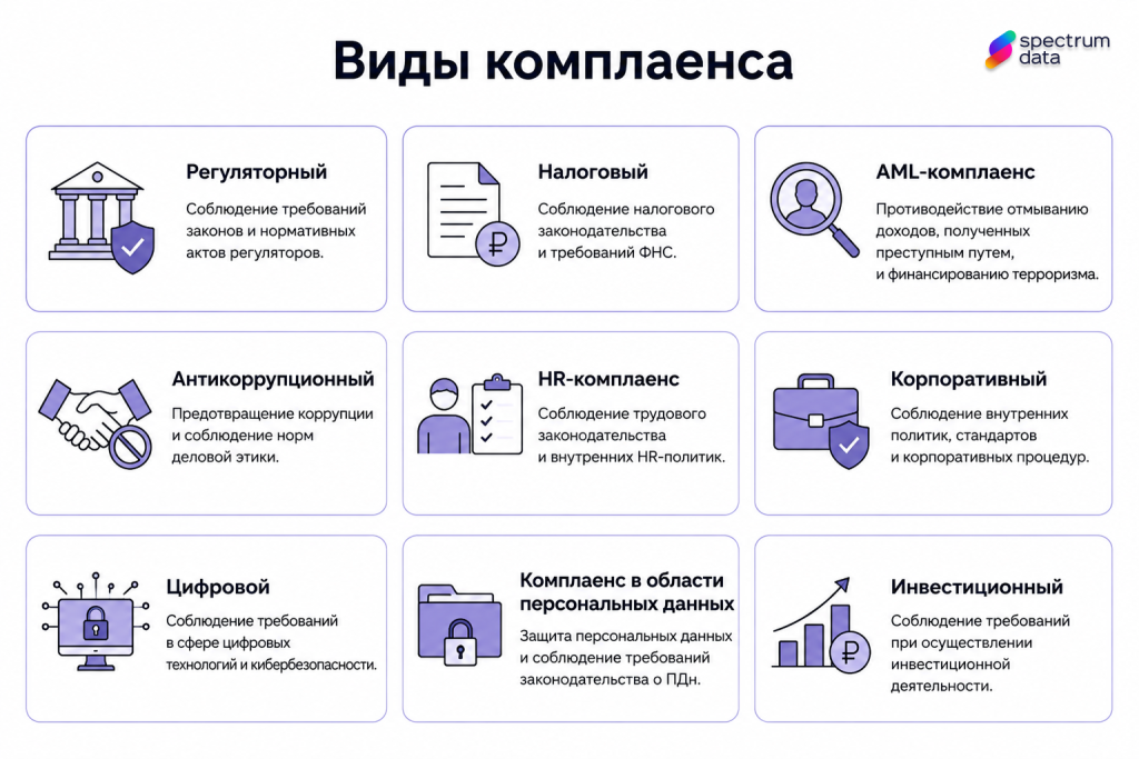 комплаенс политика это комплаенс проверка