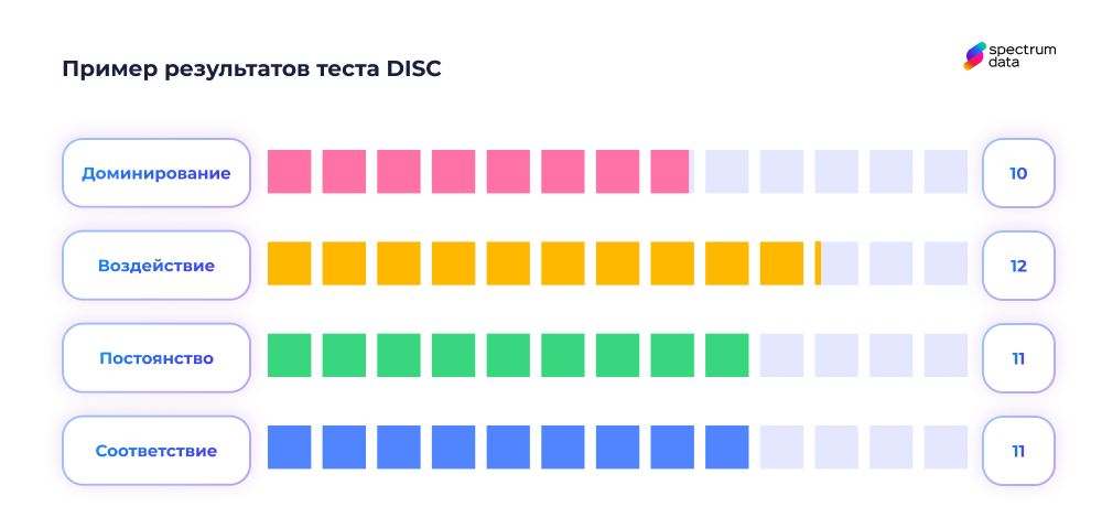 методика disc