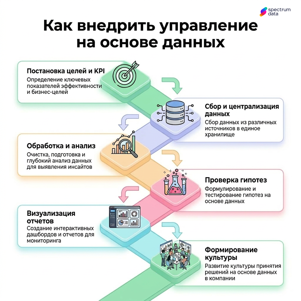 data driven управление