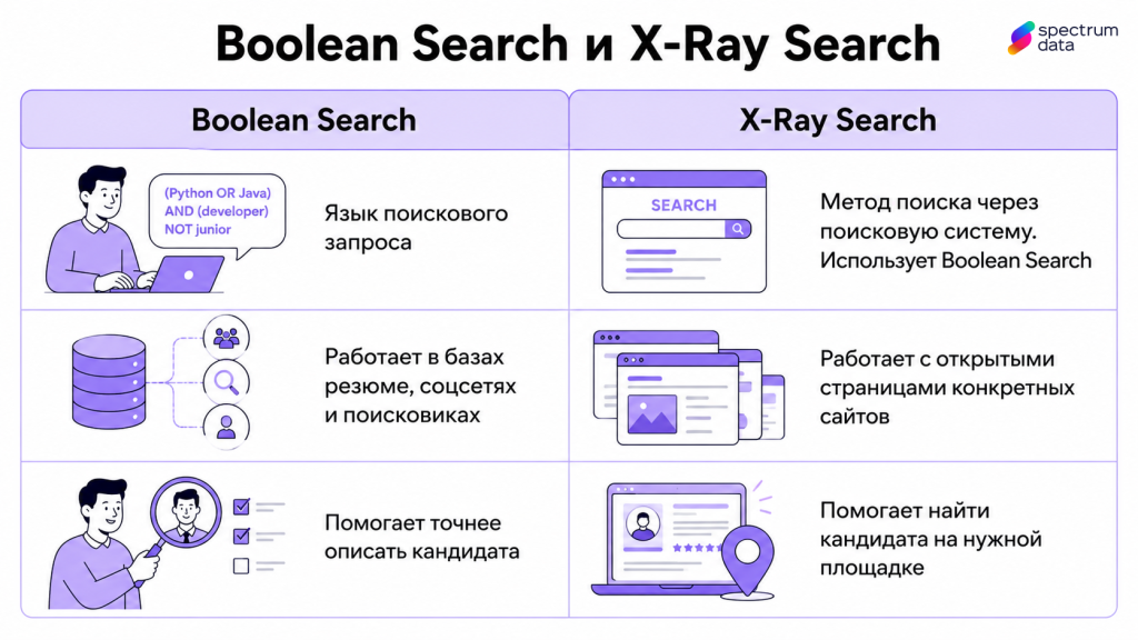 boolean search и x ray boolean search и x ray