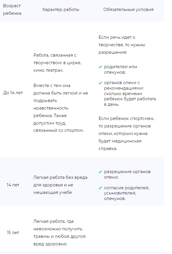 с какого возраста могут работать подростки