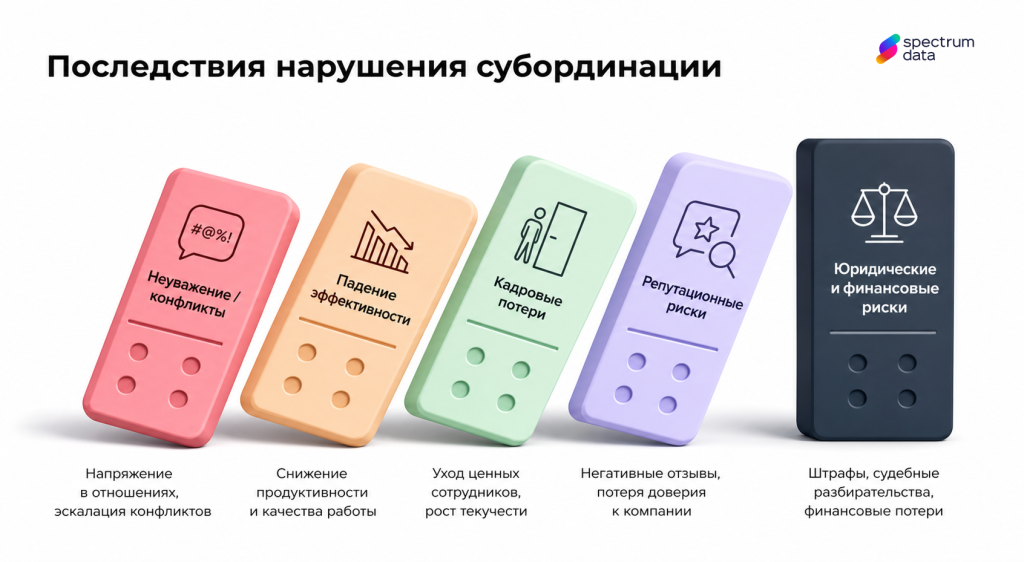 несоблюдение субординации на работе