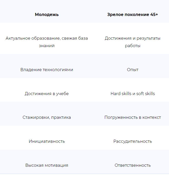 эйджизм и сильные стороны представителей разных поколений