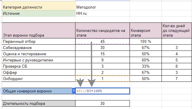 общая конверсия воронки найма