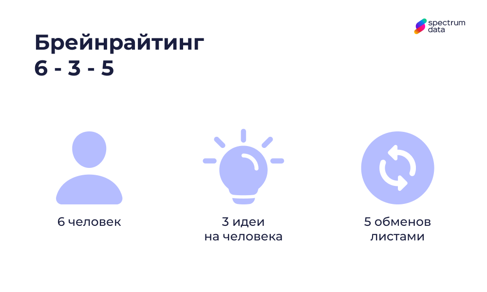 метод мозгового штурма брейнрайтинг