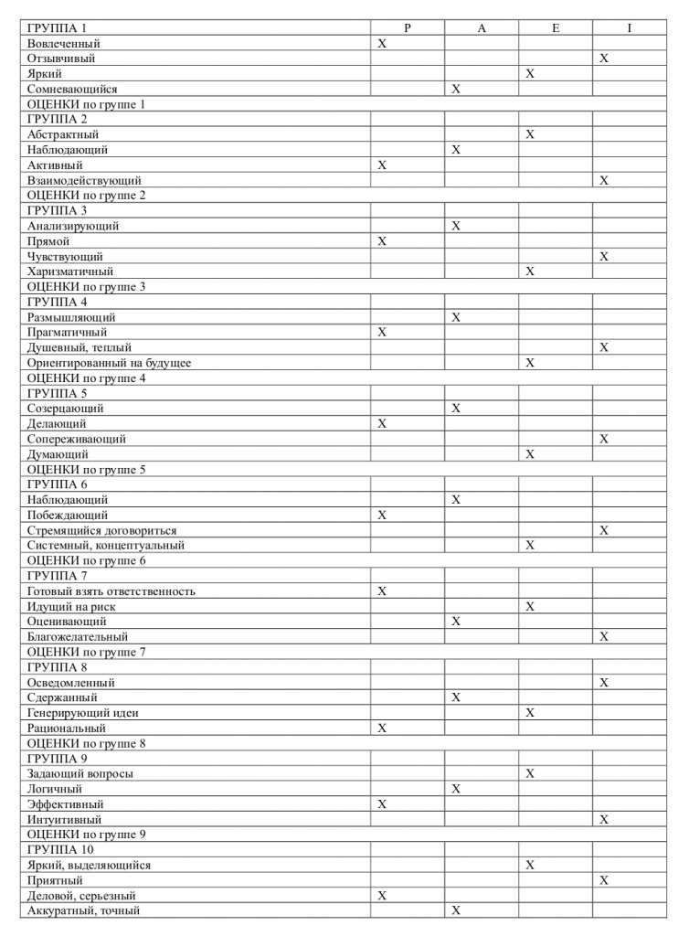 пройти тест Адизеса ключ