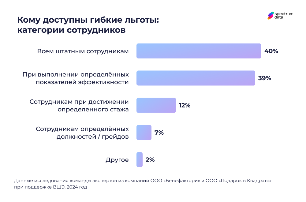 бенефиты для сотрудников
