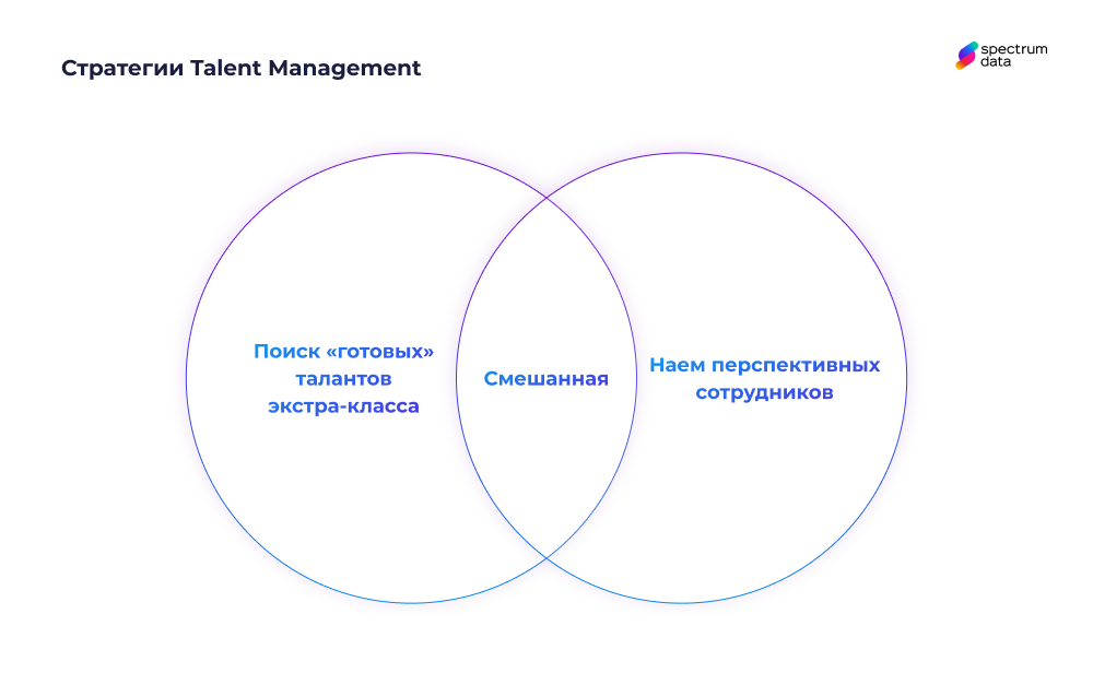 стратегия управления талантами