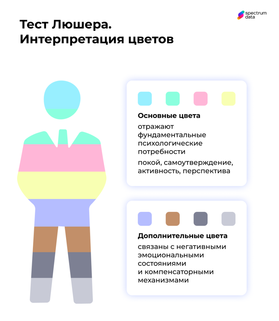 тест Люшера