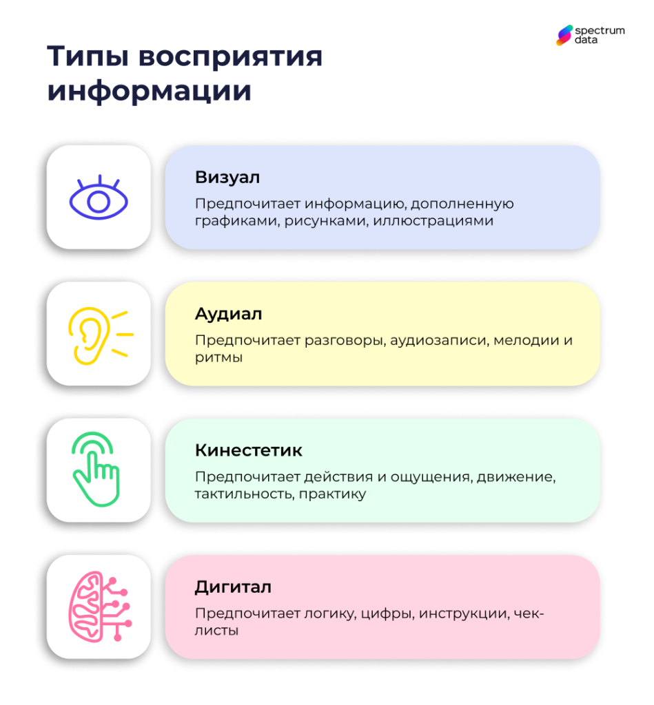 кинестик аудиал визуал дигитал способы восприятия информации