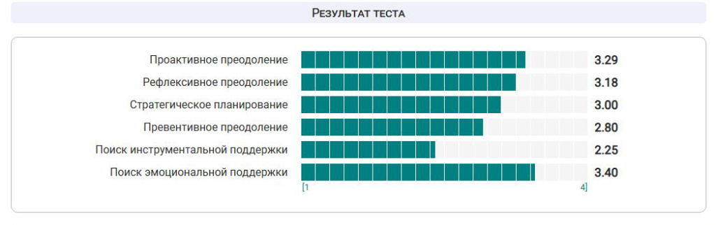 что такое проактивный